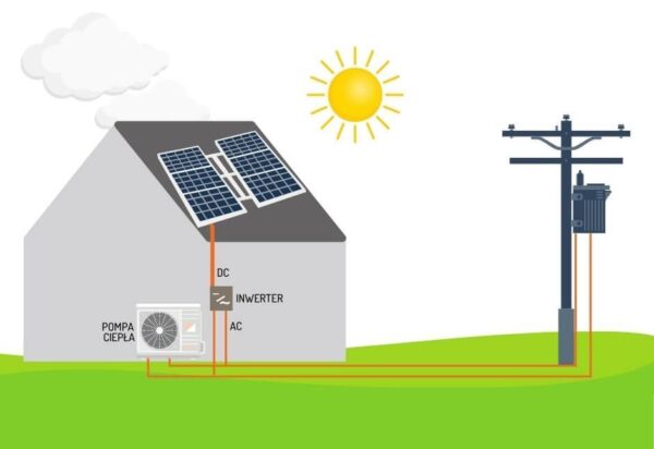 panele słoneczne i pompa ciepła jako odnawialne źródła energii